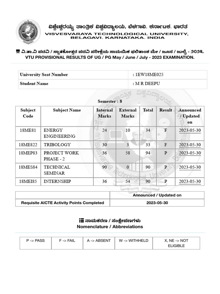 Vtu Mca Result 2025 Date VTU Result 2025 2 PDF