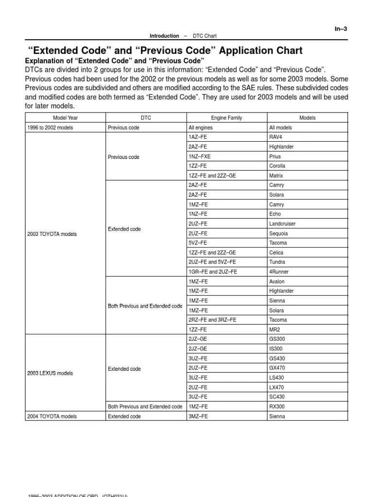 Diagnostic Trouble Codes Motor Vehicle Automobiles
