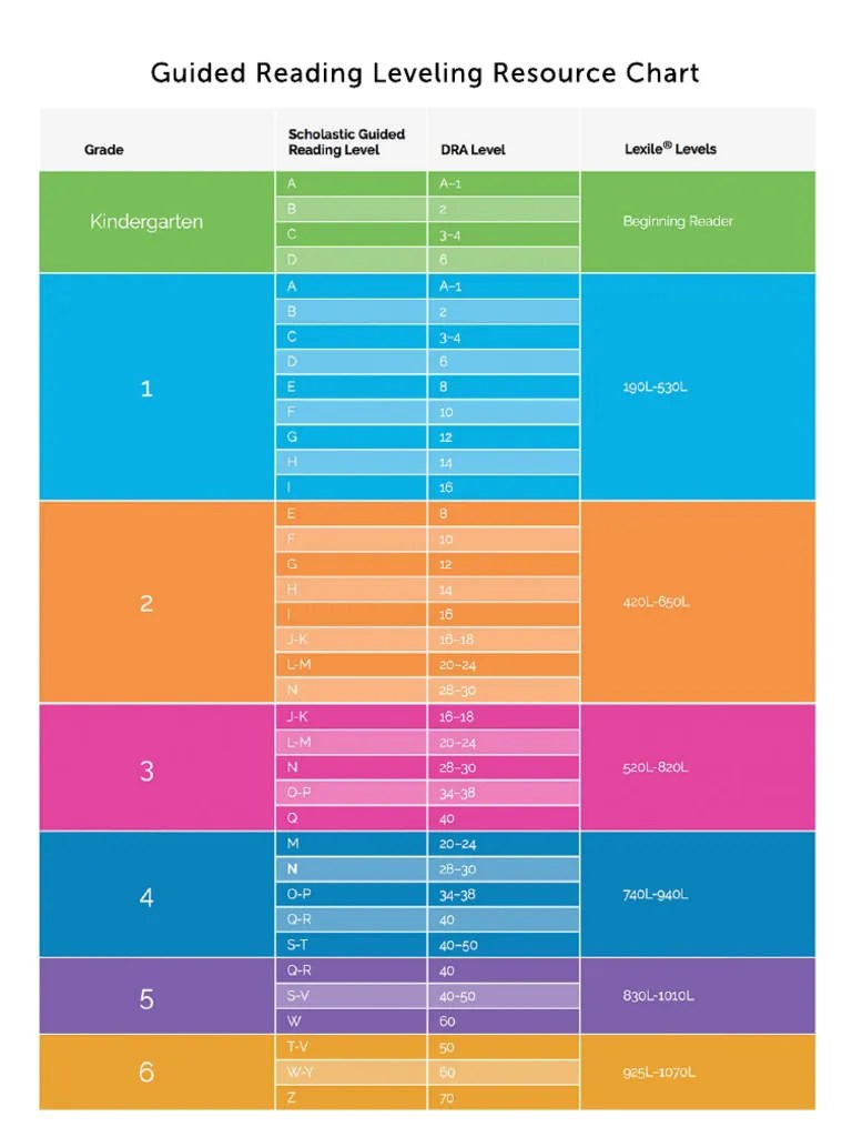 Guided Reading Leveling Chart PDF