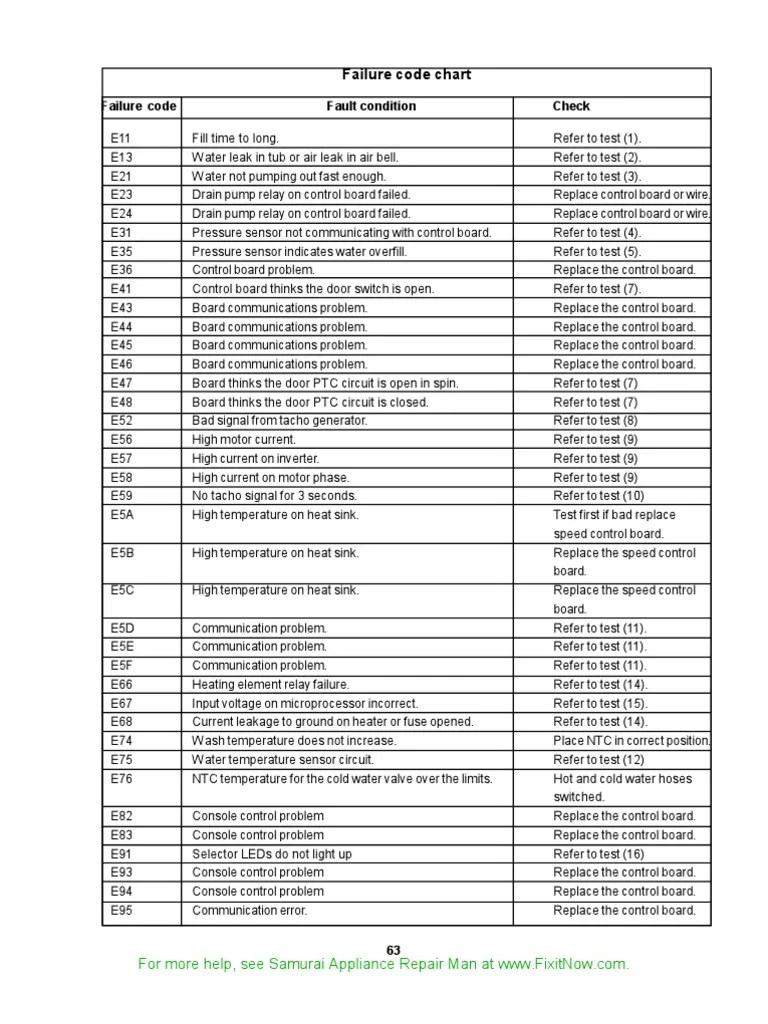 Frigidaire Affinity Front Load Washer Error Codes Building Engineering Machines