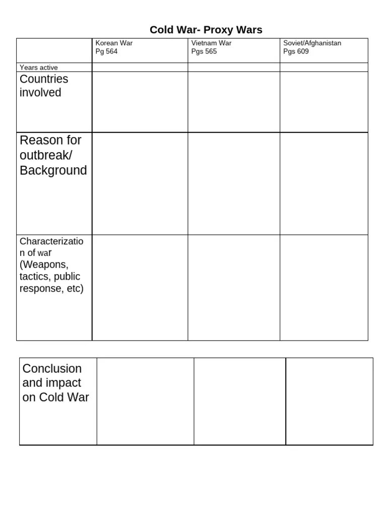 Cold War Proxy Wars Overview PDF
