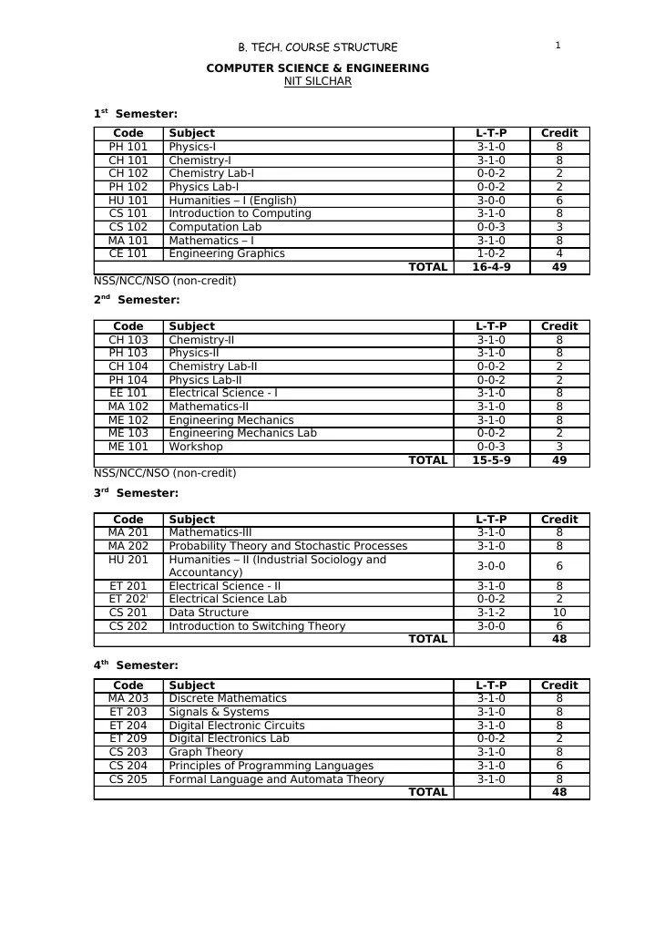 5 COMPUTER B. Tech. Course Structure Computer Science