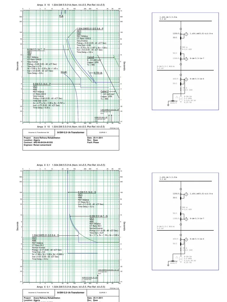 7. Protection Relay Coordination Curve Electrical Engineering Electricity