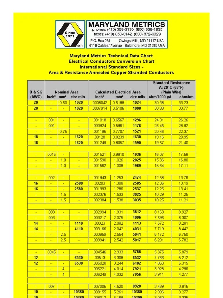 Electrical Conductors Conversion Chart International Standard Sizes