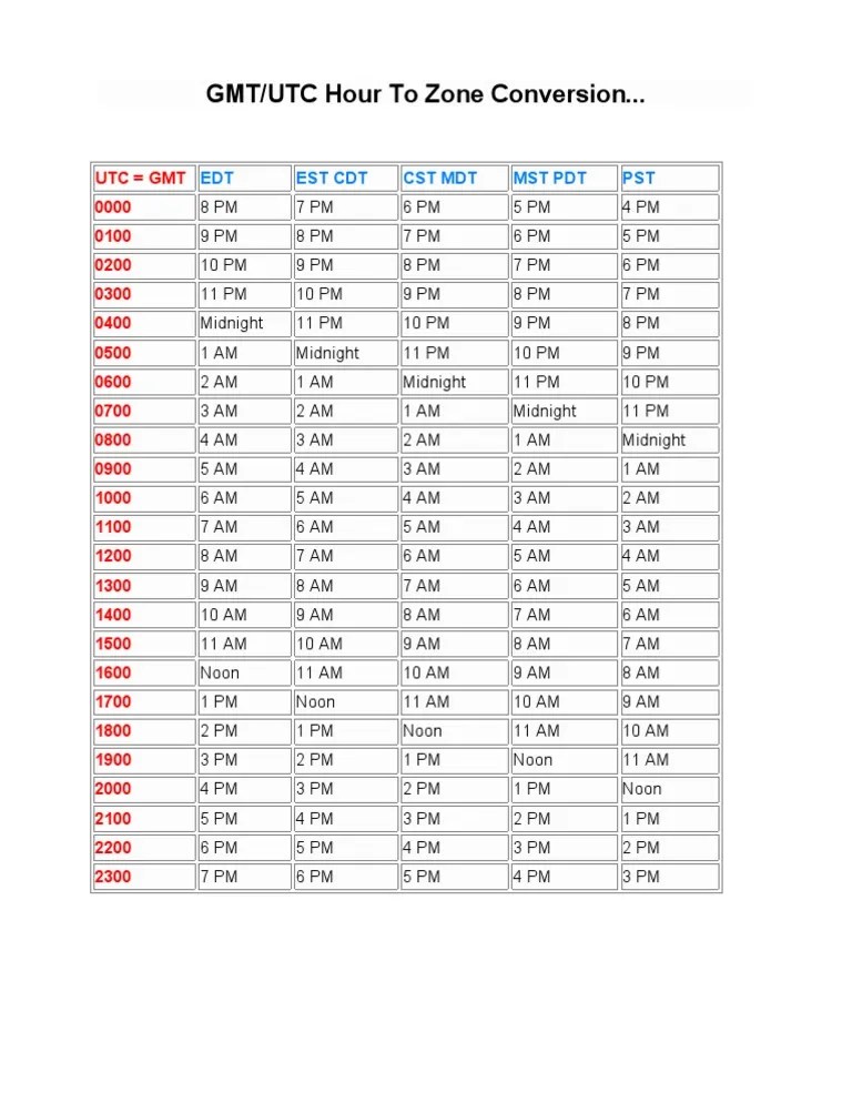 GMT/UTC Hour To Zone Conversion... EDT Est CDT CST MDT MST PDT PST PDF Home & Garden