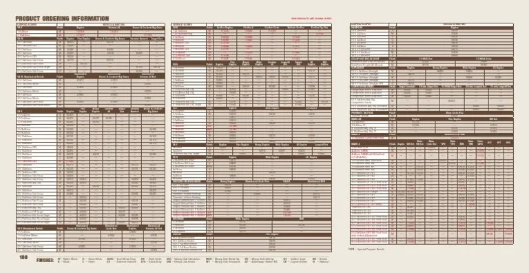 Leupold Chart | Glass Applications | Tools