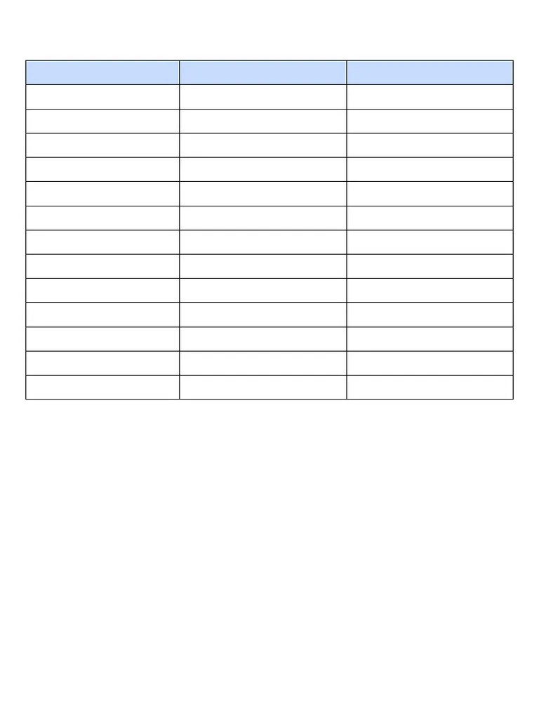 Periodic Table Trends Chart PDF