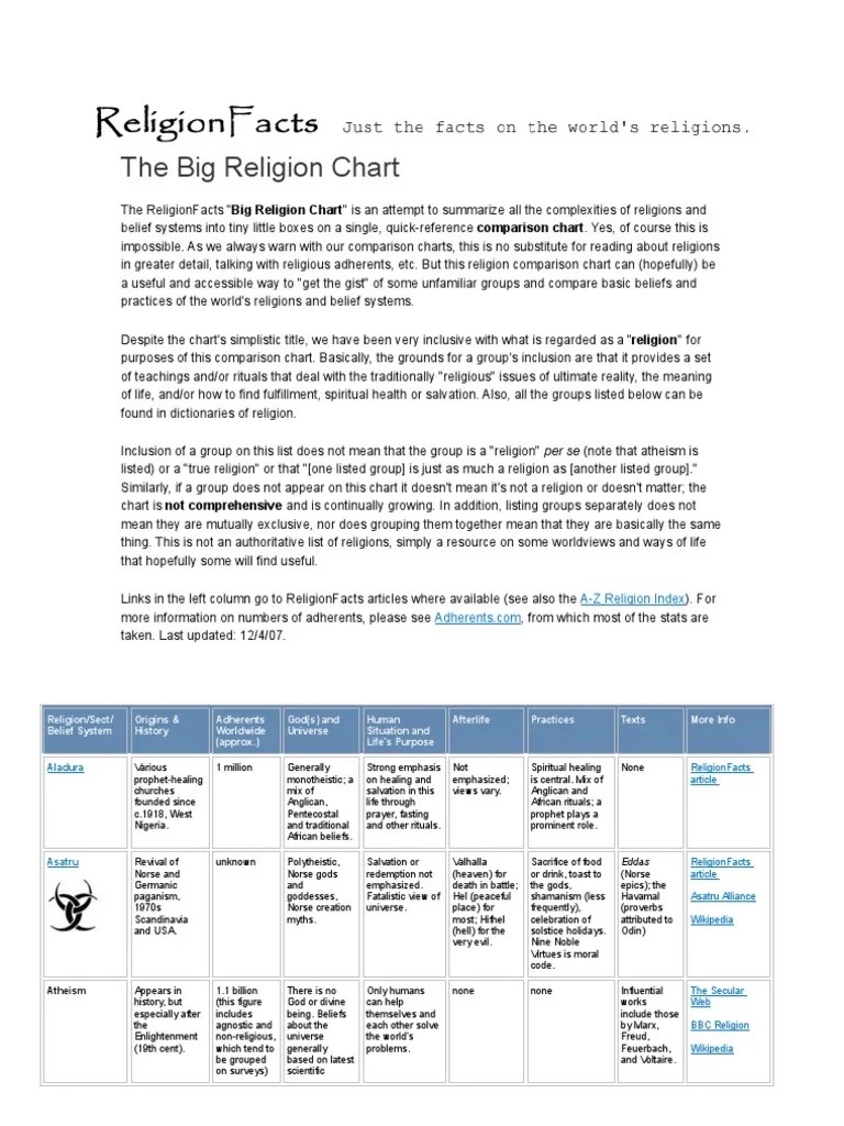 The Big Religion Comparison Chart PDF