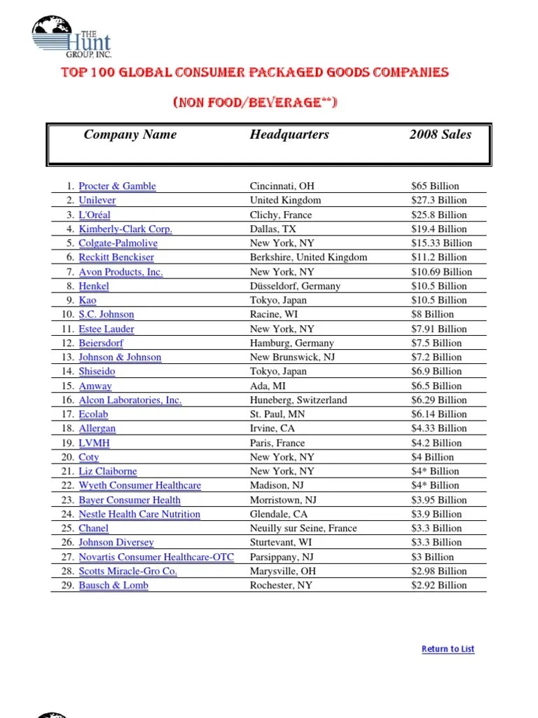HGI Top 100 Global CPG Companies Cosmetics Brand