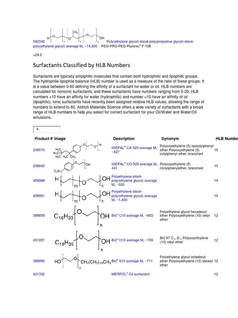 Surfactants Classified by HLB Numbers Polyethylene Glycol Surfactant