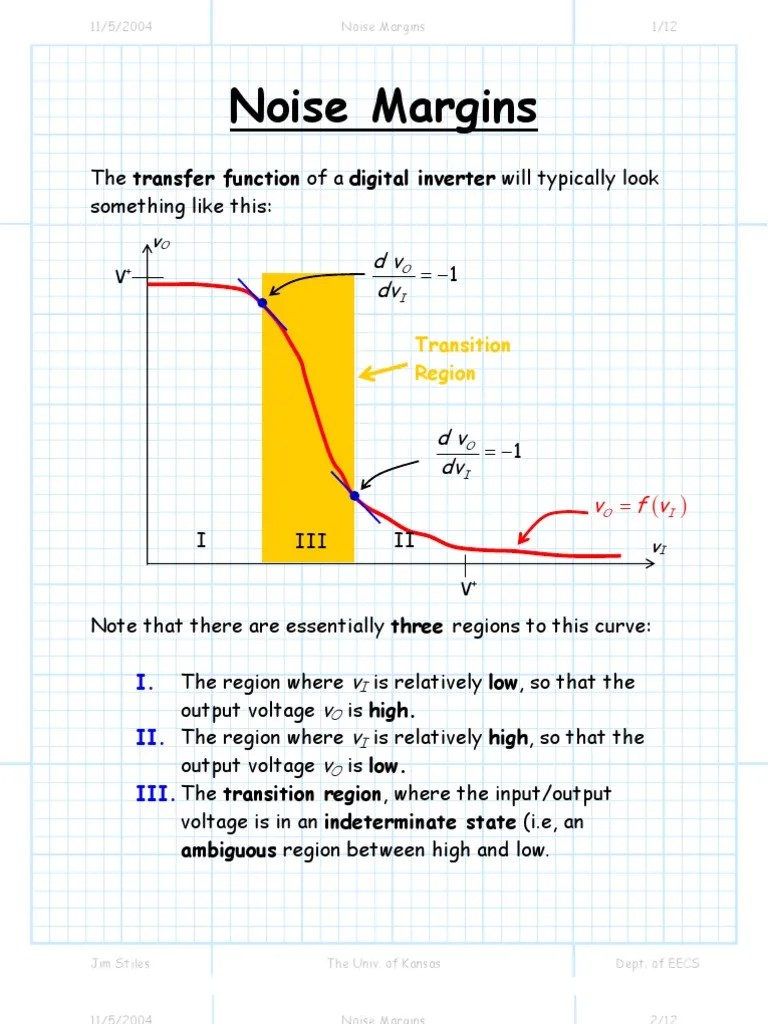 Noise Margins Power Inverter Digital Electronics