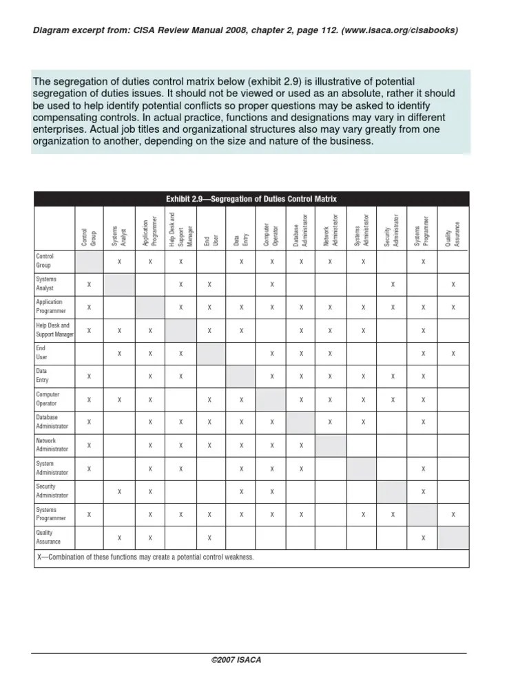 Segregation of Duties