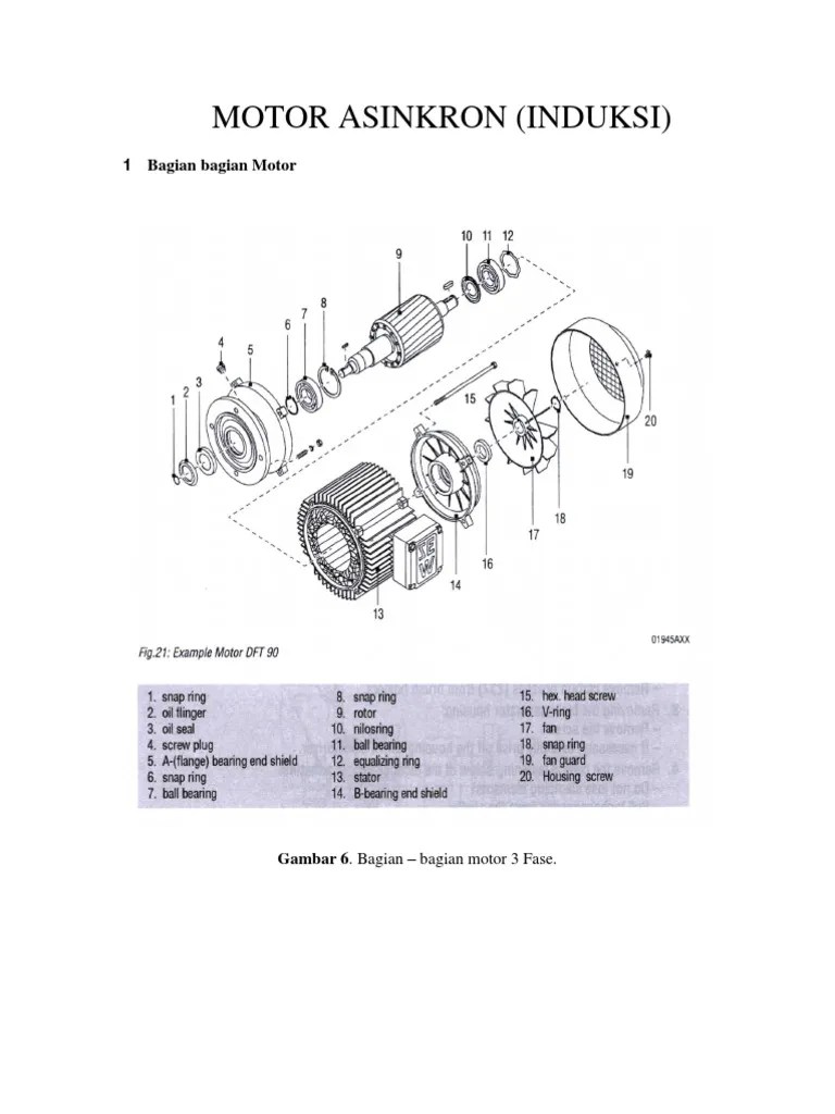 Teori Dasar Motor Induksi Tiga Fasa