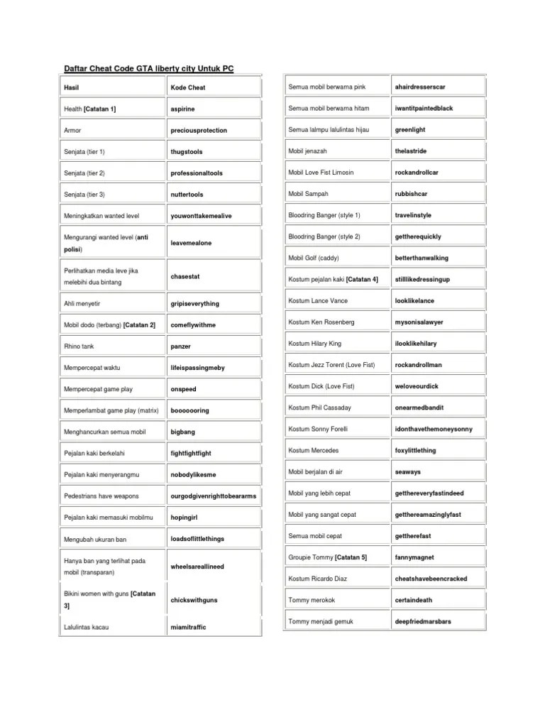 Cheat Gta San Andreas Laptop Anti Polisi