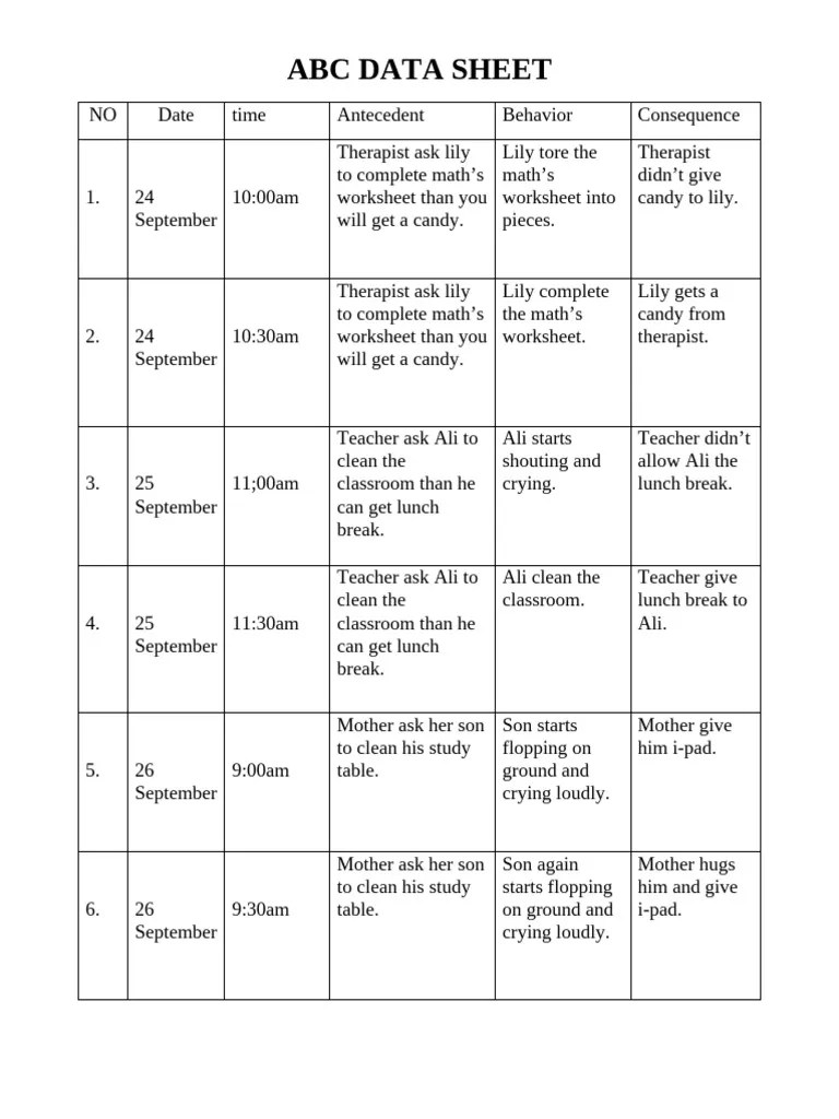 ABC Data Sheet: Behavior Analysis | PDF