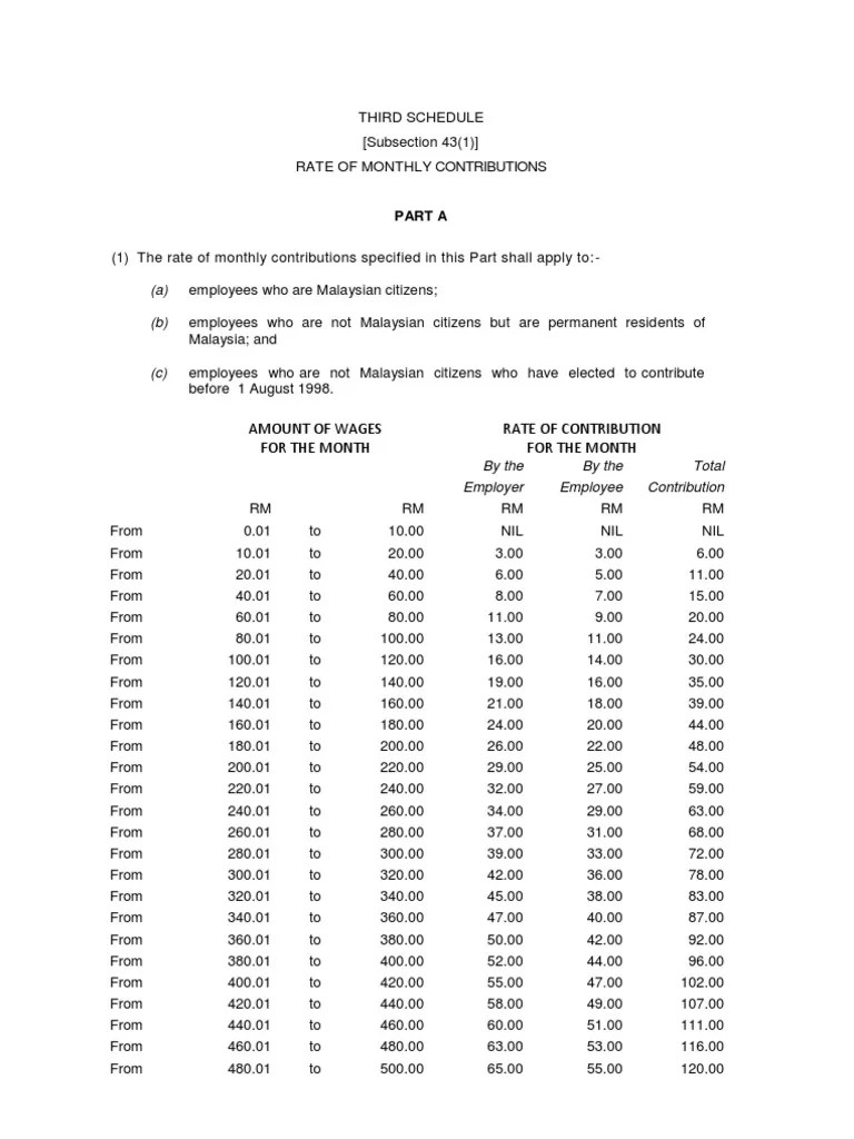 Kwsp Table 2012 Wage Employment