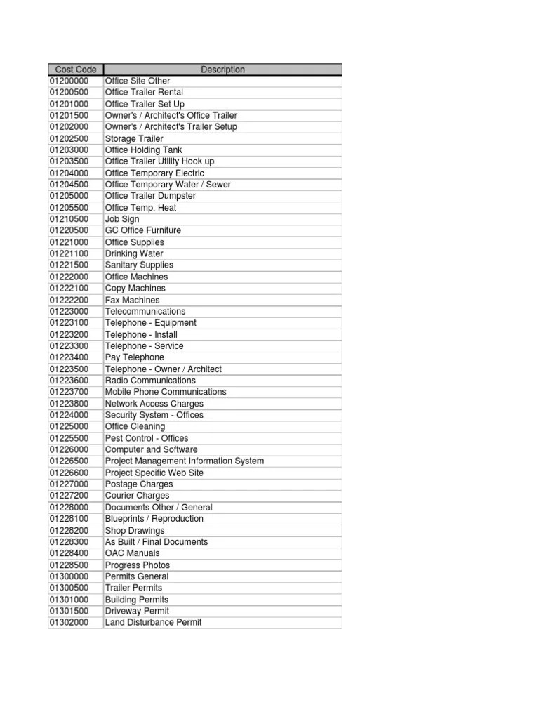 CSI Codes Reference Sheet Deep Foundation Road Surface