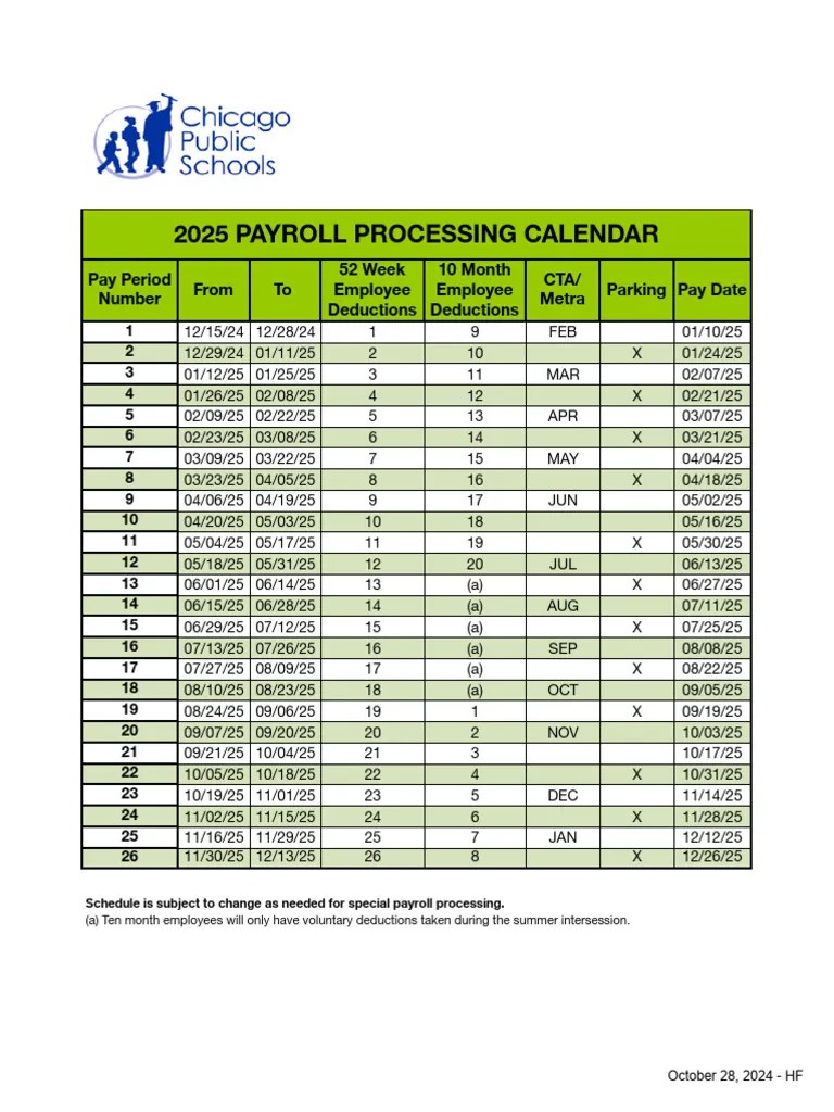 2025 Payroll Processing Calendar | PDF | Payroll