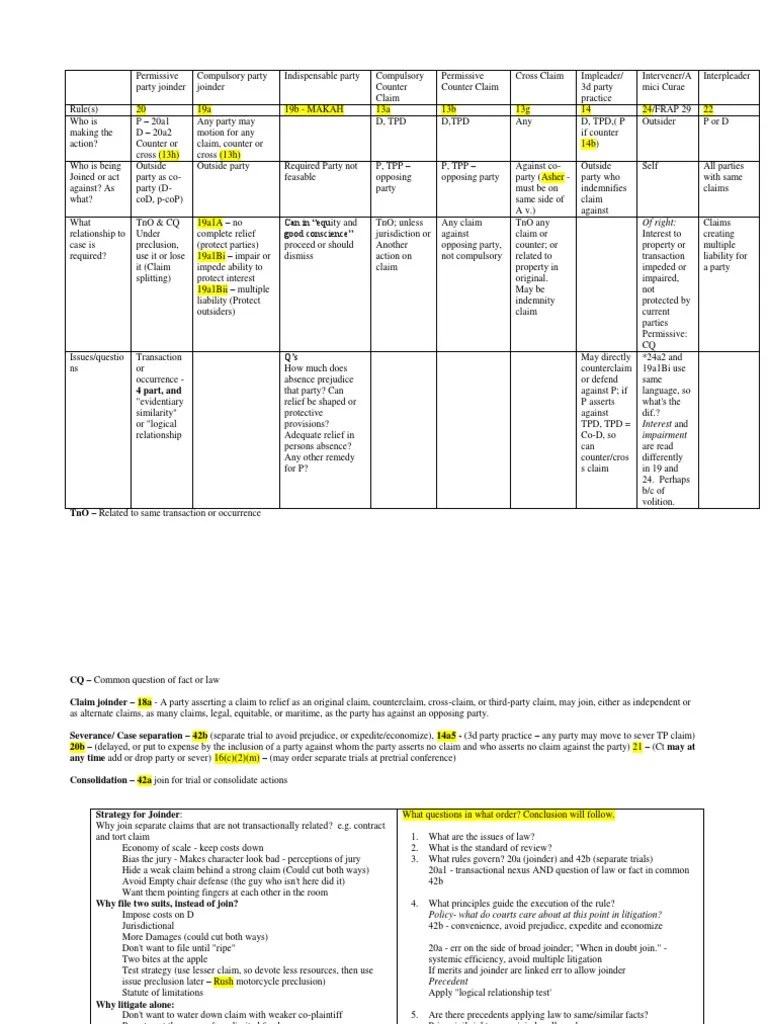 Joinder Chart Joinder Federal Rules Of Civil Procedure