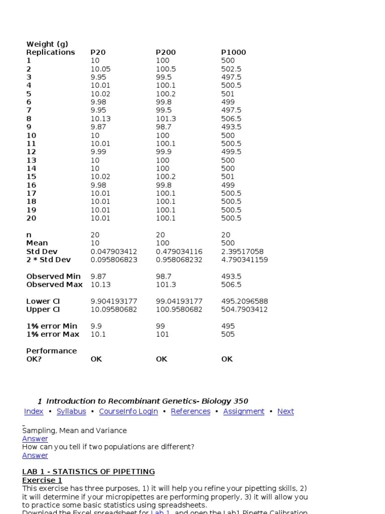 Pipette Calibration. Standard Deviation Mean
