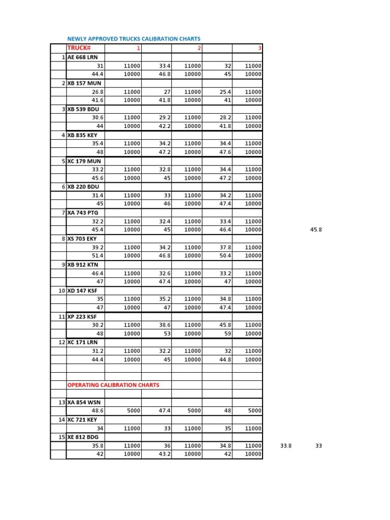 Approved Calibration Charts PDF