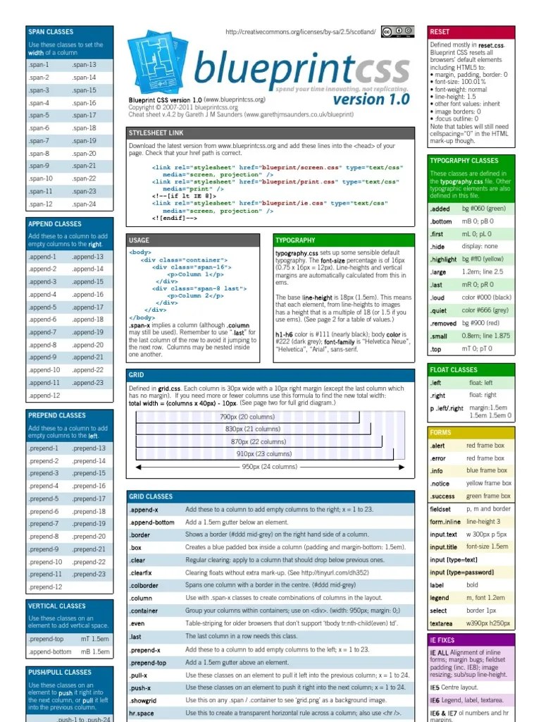 Blueprint Css 1 0 Cheatsheet 4 2 Gjms Cascading Style Sheets Html Element