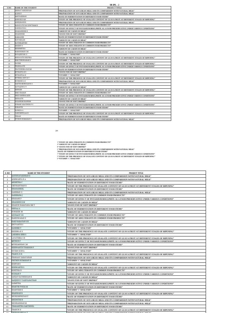 Project 2025 Pdf Free Download Chemistry Project List 2025 26 PDF Foods Food Preservation