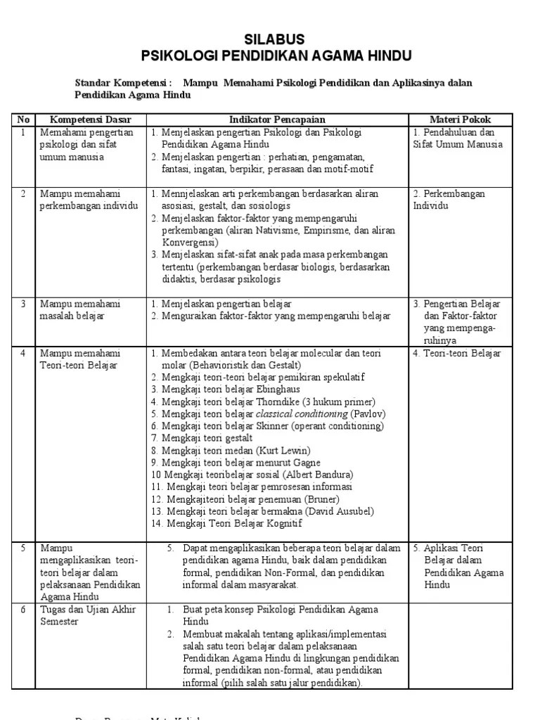 Silabus Psikologi Pendidikan Soal