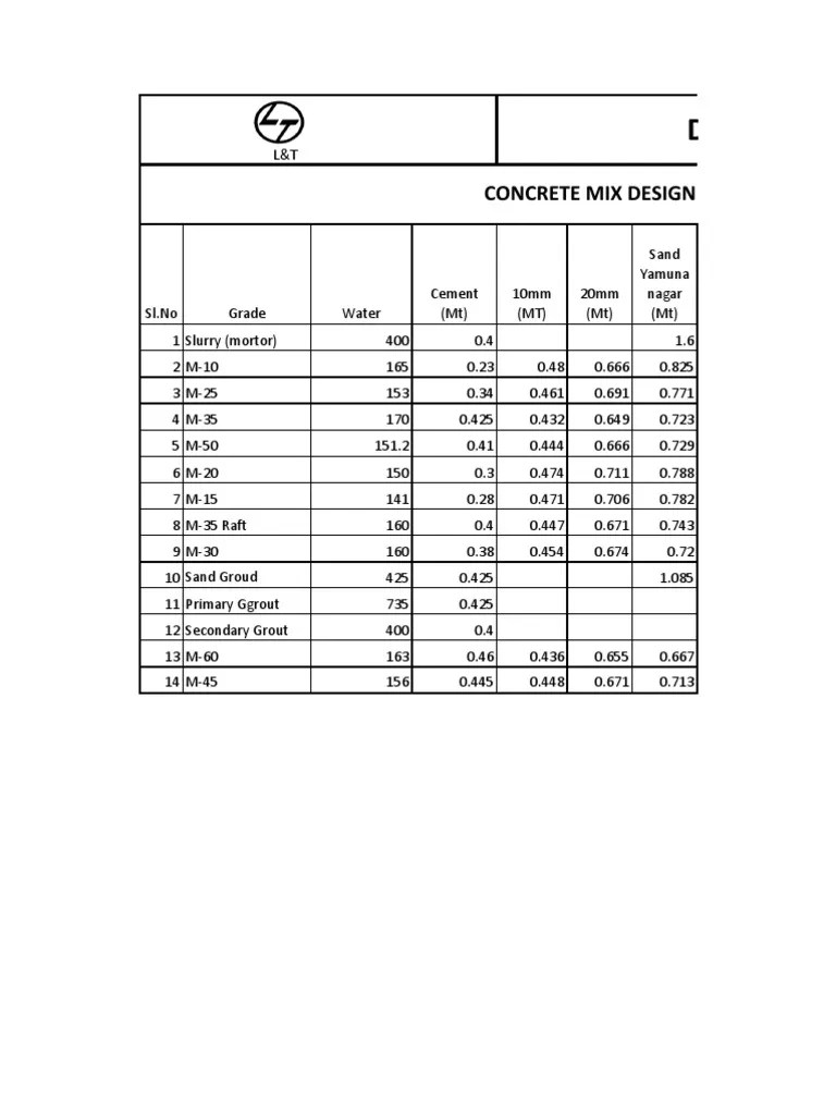 Concrete Mix Design All Grade