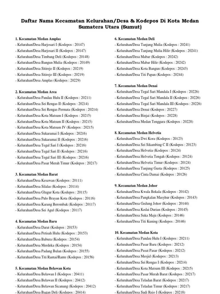 Daftar Kode Pos Medan & Deli Serdang
