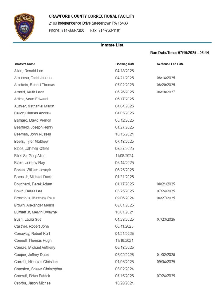 Inmate List Pdf