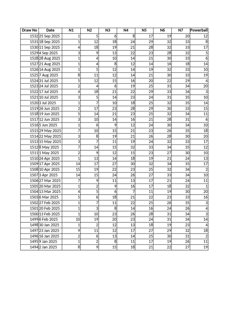 Powerball Number Frequency 2025 Pdf