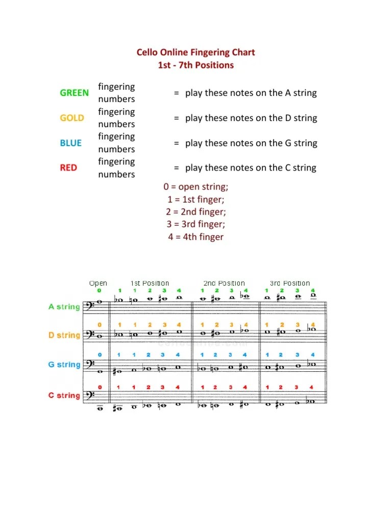 Cello Online Fingering Chart