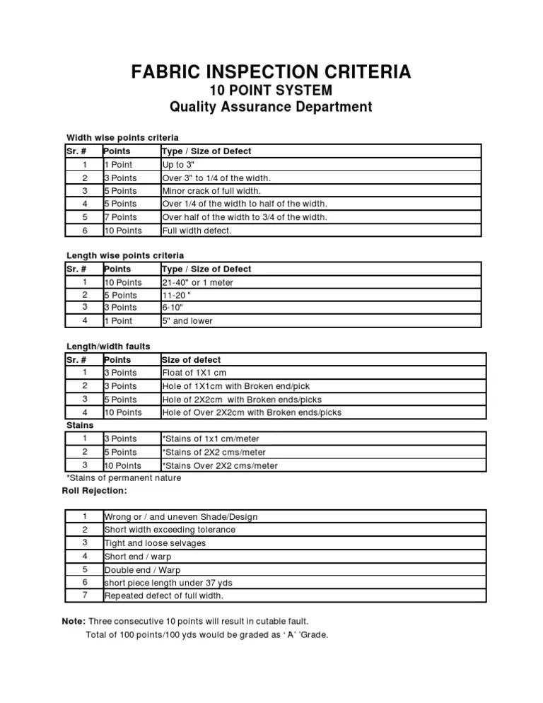 Fabric Inspection Criteria 10 Point System Textiles Nature