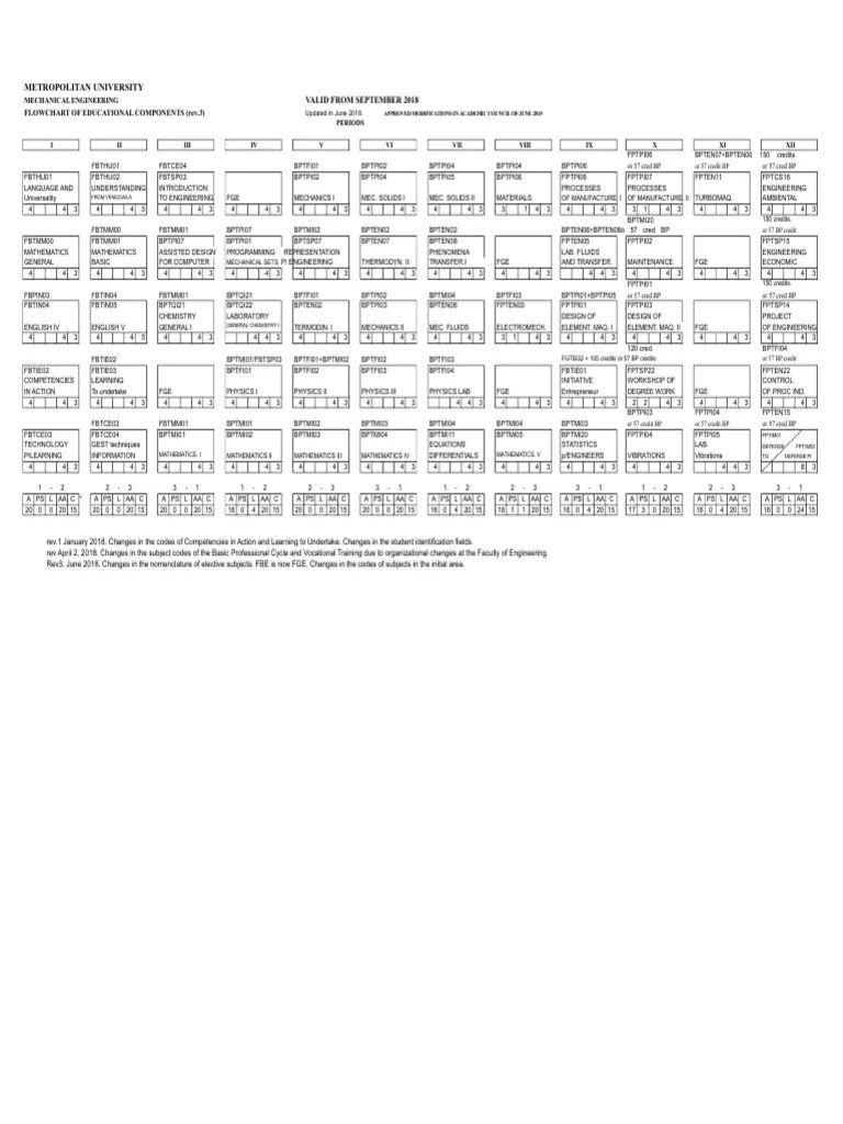 Mechanical Engineering Flowchart 2018 Pdf Physical Sciences Physics