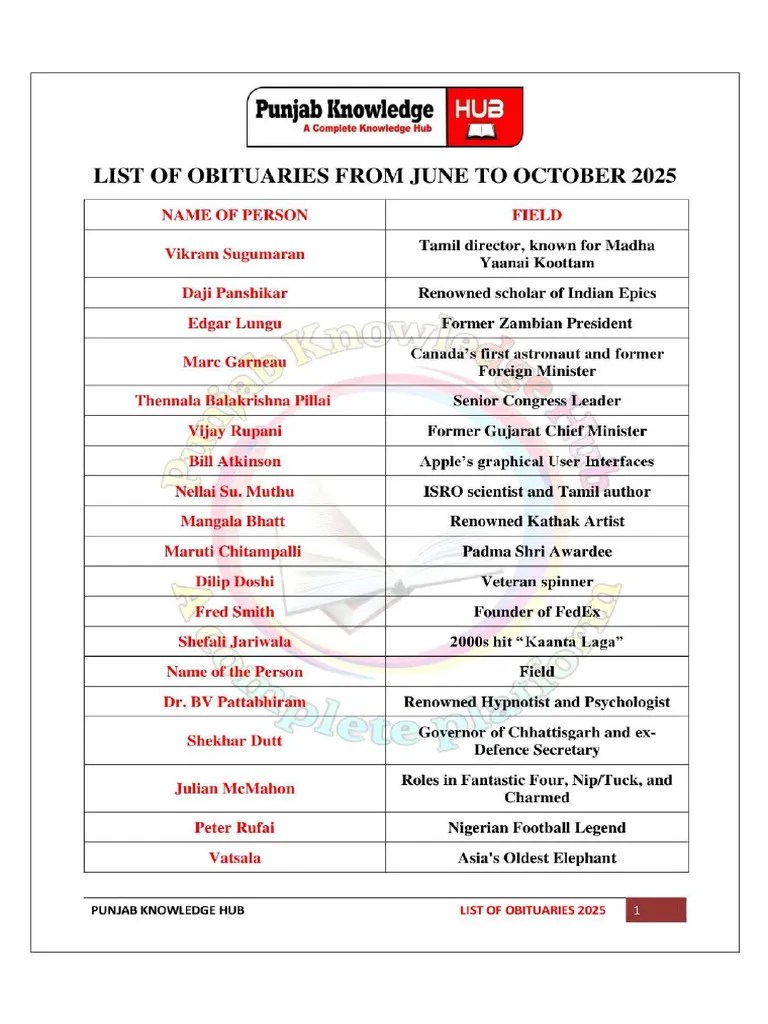 List of Obituaries From June To October 2025 PDF