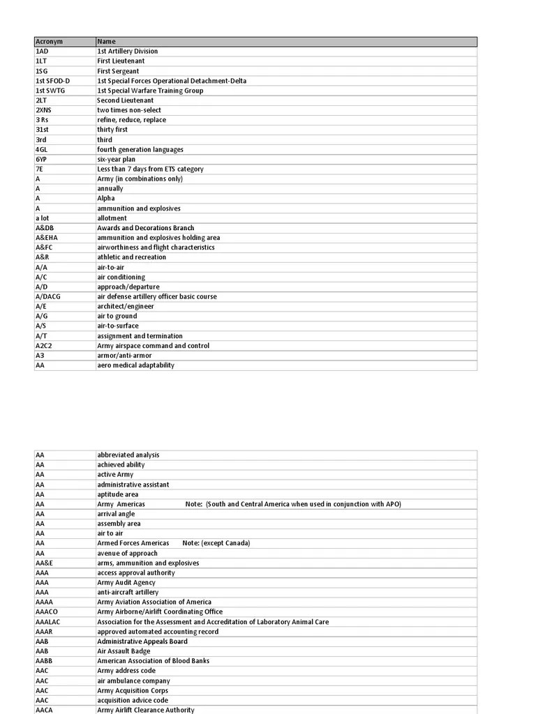 Military Acronyms United States Army Anti Aircraft Warfare