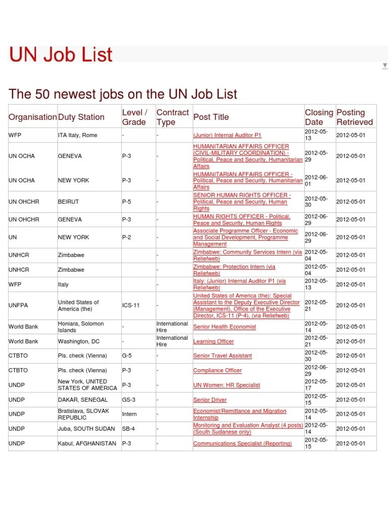 Un Job List PDF United Nations Development Programme South Sudan