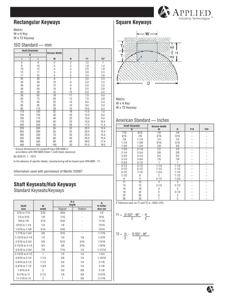 Keyway Sizing Chart Mechanical Engineering Hardlines