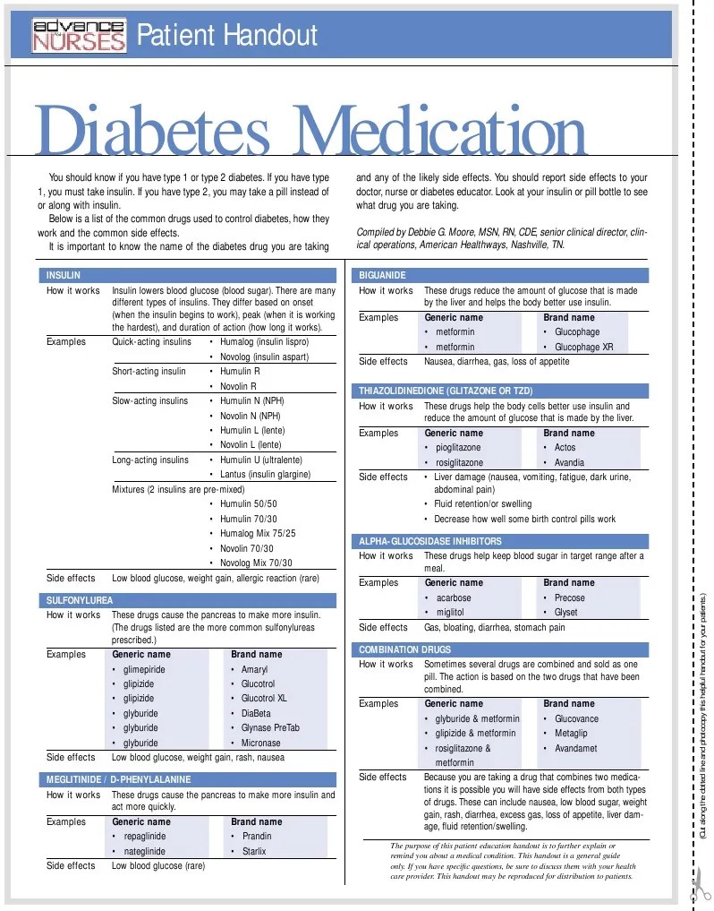 Diabetes Medication Insulin Gastroenterology