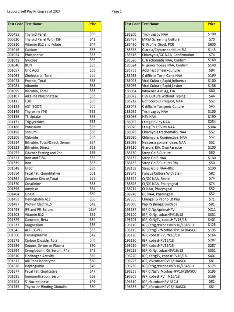 Labcorp 2024 Self Pay Pricing Guide PDF Blood Plasma Thyroid