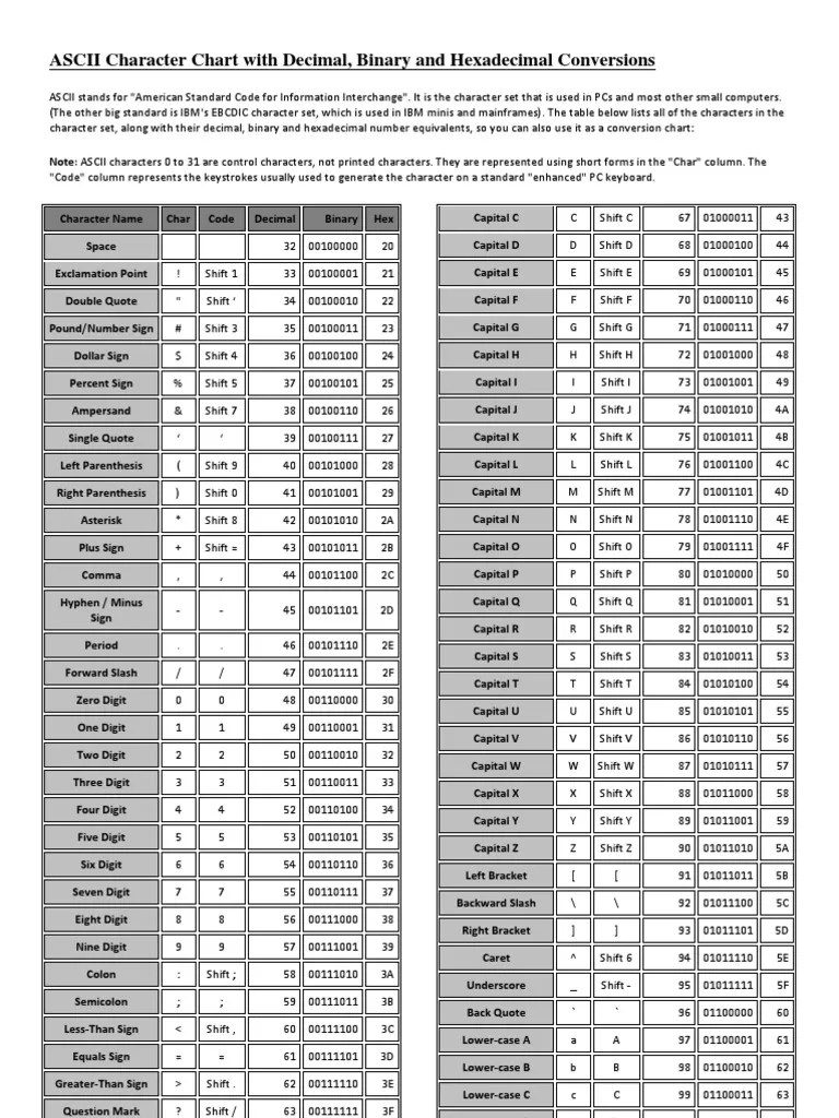 ASCII Character Chart With Decimal PDF Ascii Character Encoding