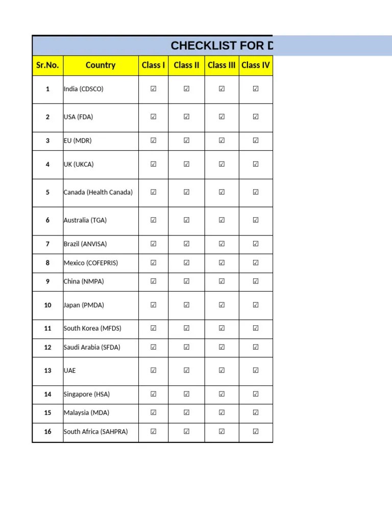 CountryWise Registration Checklist PDF