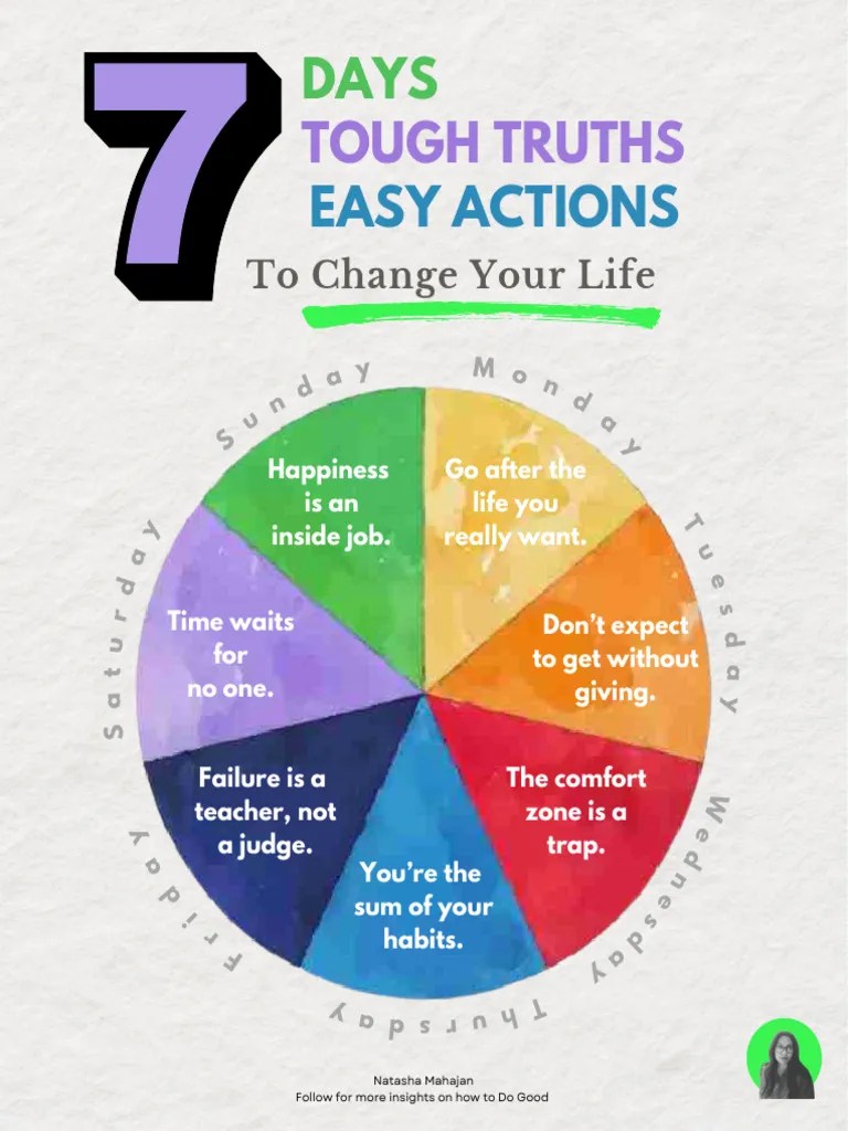 7 Tough Truths That Could Change Everything Pdf Psychology Cognition