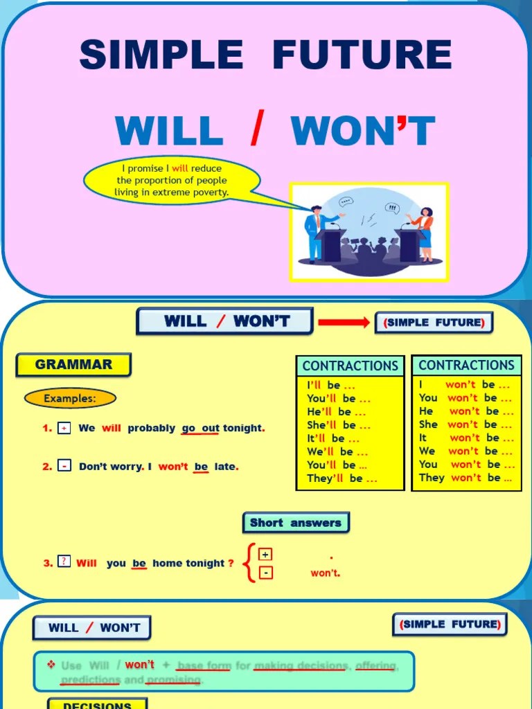 Simple Future Will Wont Decisions Promises Offers And