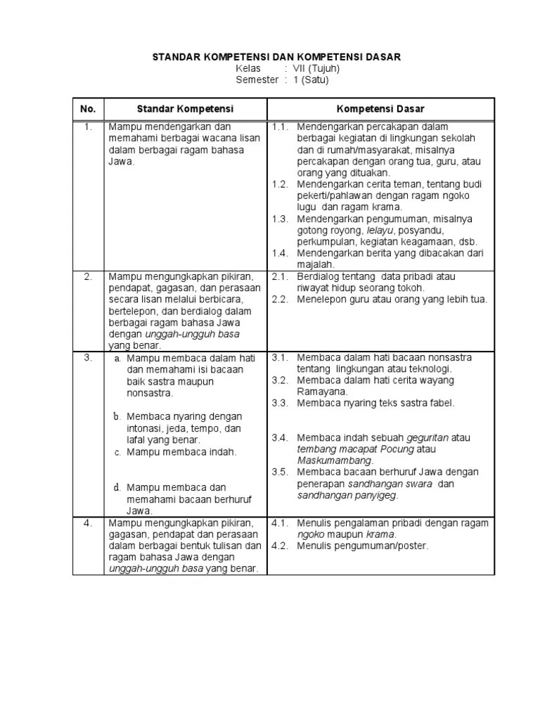 Standard Isi KD Bahasa Jawa BLPT | PDF