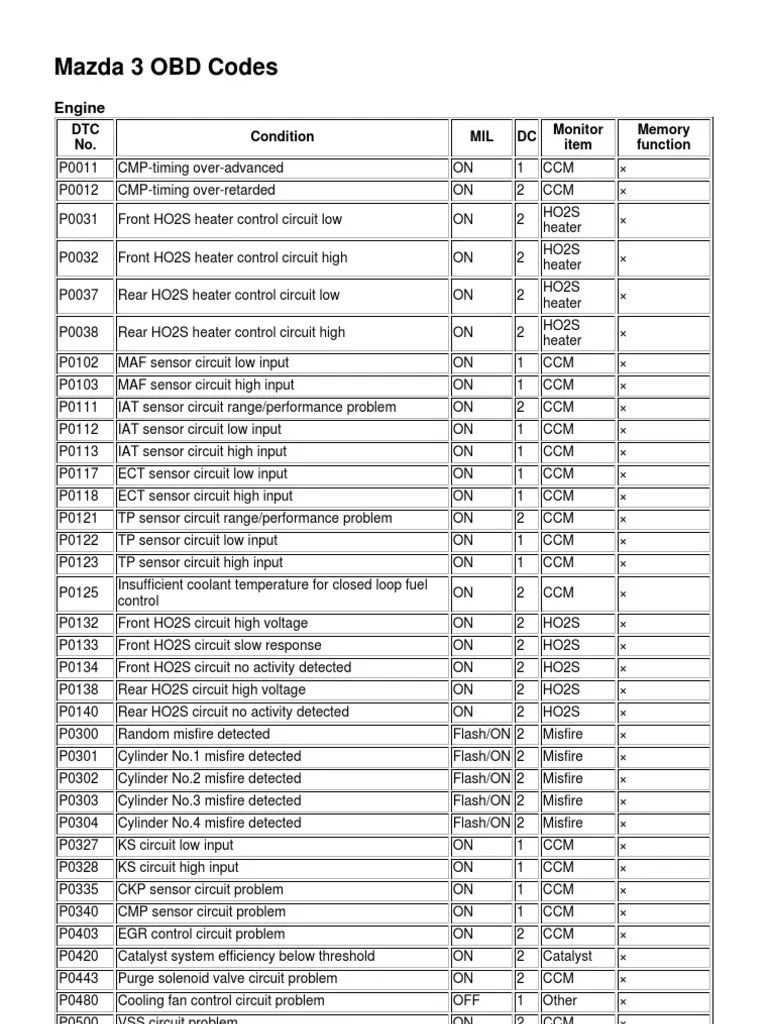 Mazda 3 OBD Codes Engine PDF Airbag Anti Lock Braking System