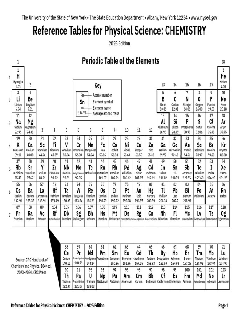 Chemistry Reference Tables 2025 Edition | PDF | Chemical Elements