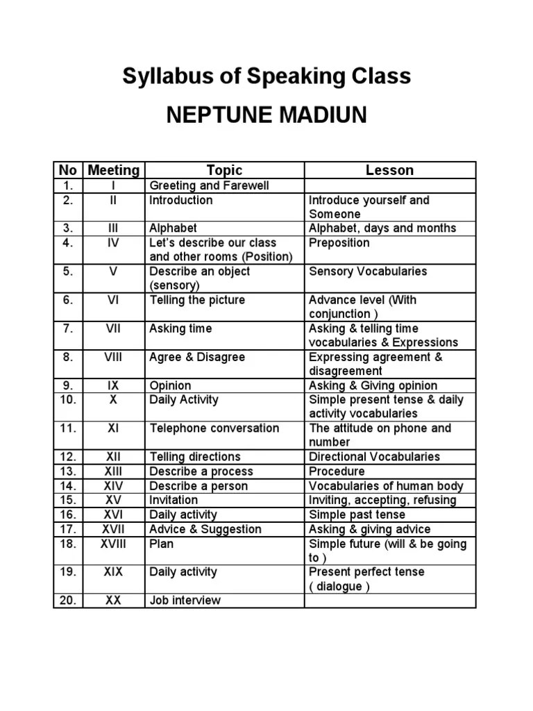 Syllabus of Speaking Class English Language Vocabulary