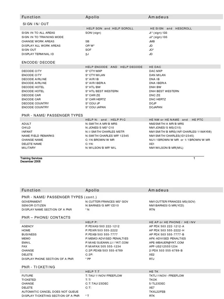 Amadeus 111808 Apollo Galileo by Airlines Information Technology